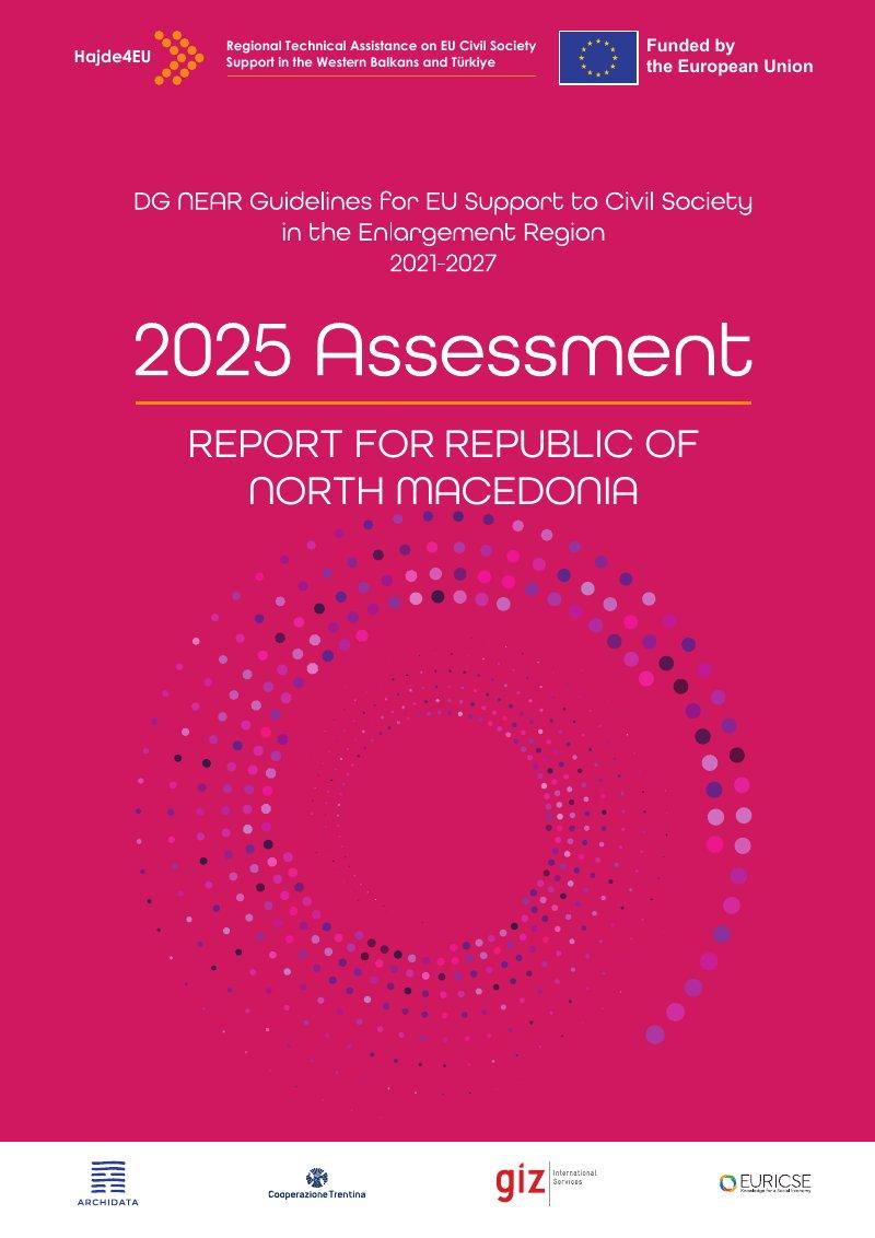 Cover of 2025 Assessment – Report for Republic of North Macedonia